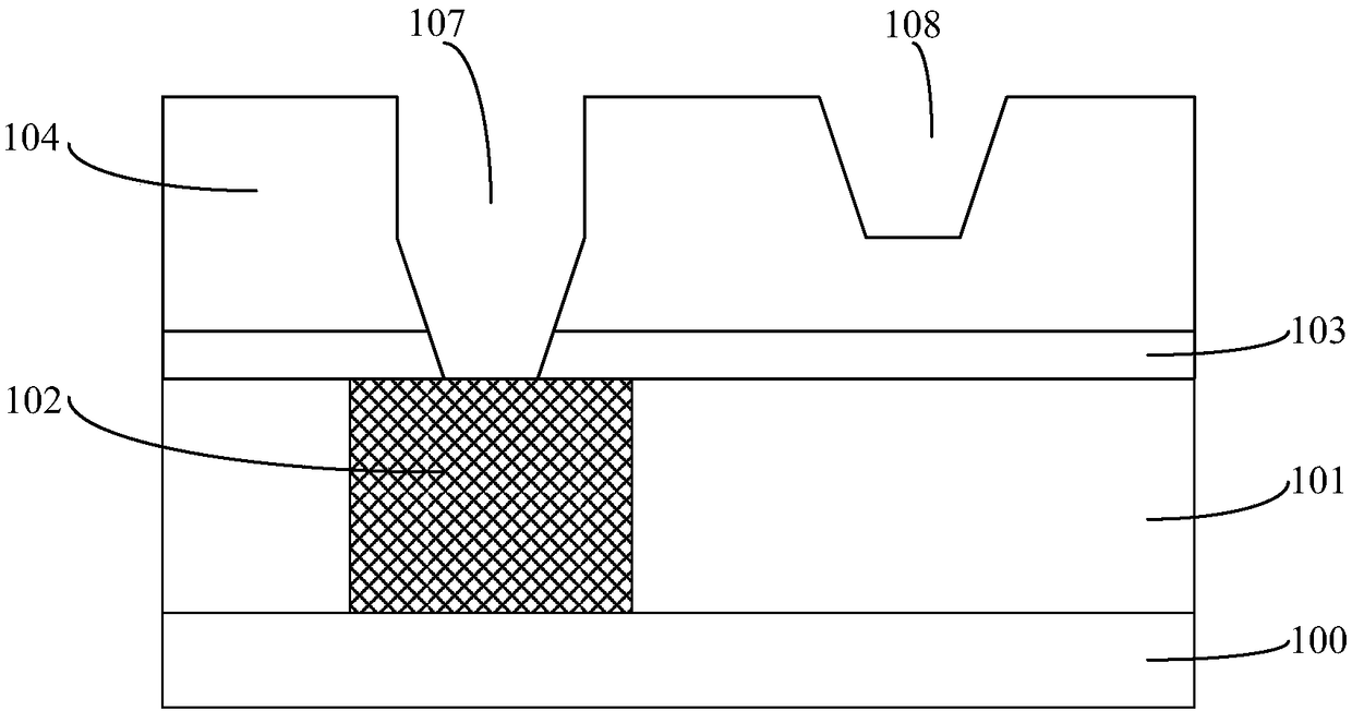 Semiconductor structure and forming method thereof