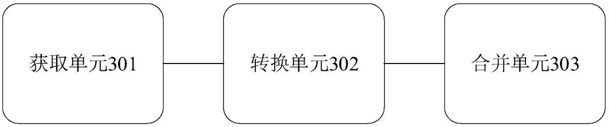 A method and apparatus for fast processing of power network alarm information