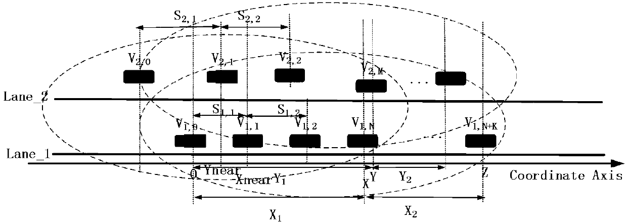 Self-adaptive routing method oriented to highway Internet-of-Vehicles scene