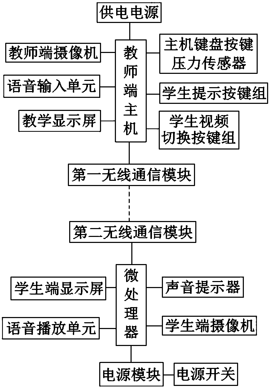 Teaching device for computer information technologies