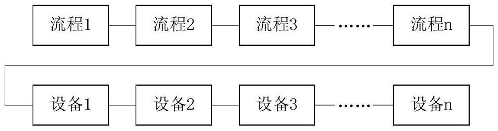 Method and device for man-machine system task reliability analysis