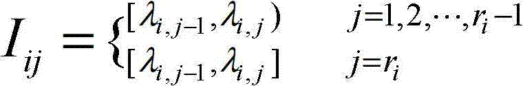 Precision prediction method of ball screw pair