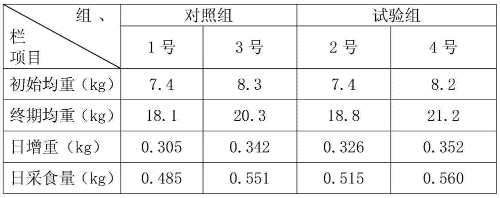 Sustained-release granular phosphoric acid for feed and preparation method thereof