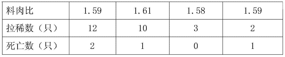 Sustained-release granular phosphoric acid for feed and preparation method thereof