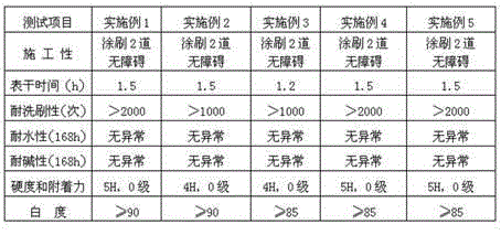 Ecotypic-gypsum-based dry powder coating