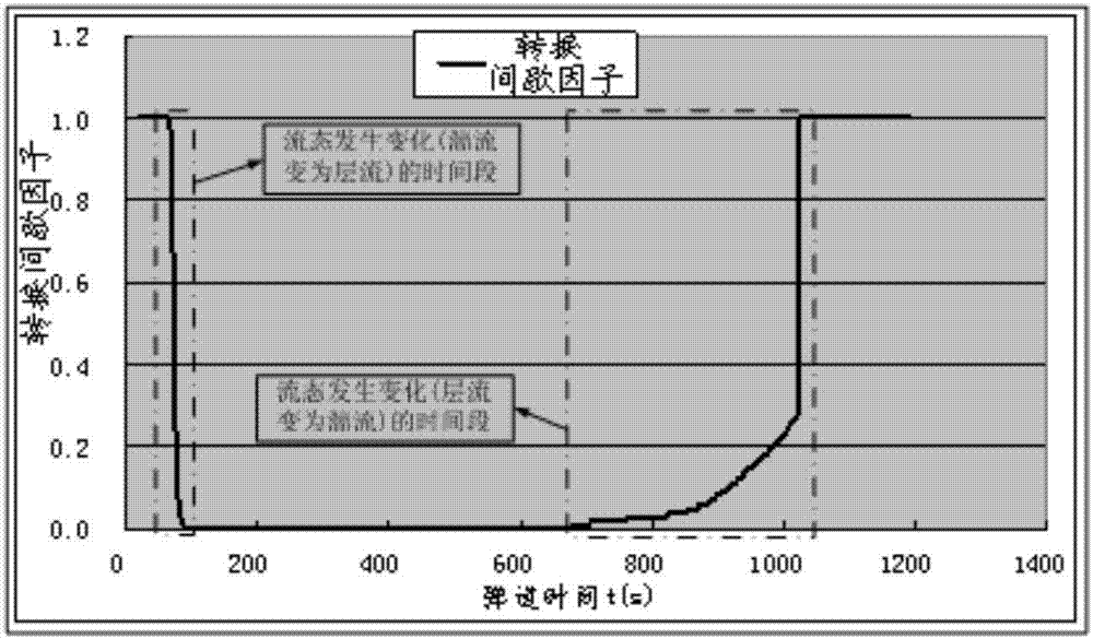 Thermal environment design method of space between control rudders of hypersonic flight vehicle