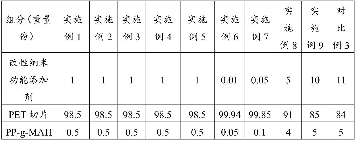 Antistatic scratch-proof transparent BOPET film, and preparation method thereof