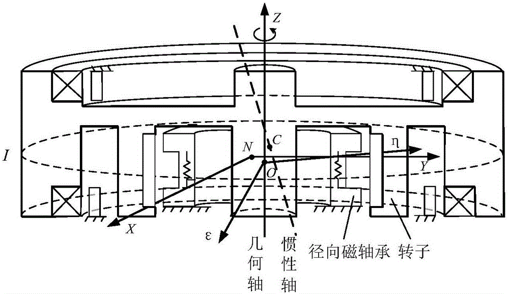 Harmonic current inhibition method for magnetic suspension rotor based on frequency-domain LMS (Least Mean Square) algorithm of variable block length