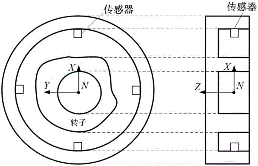 Harmonic current inhibition method for magnetic suspension rotor based on frequency-domain LMS (Least Mean Square) algorithm of variable block length