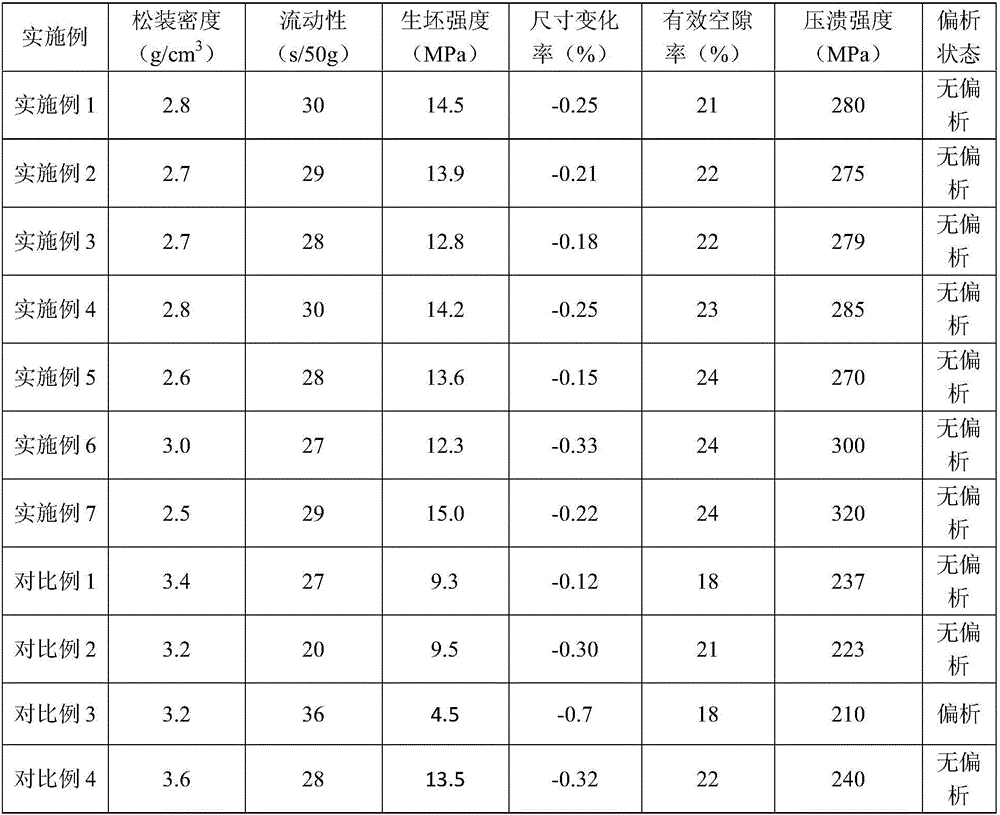 Iron-copper alloy powder and preparation method thereof