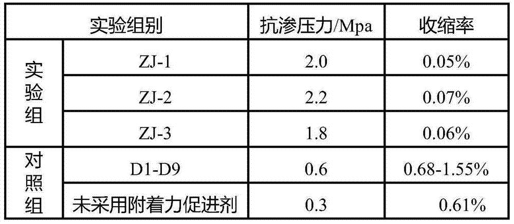 Environment-friendly spraying method for construction