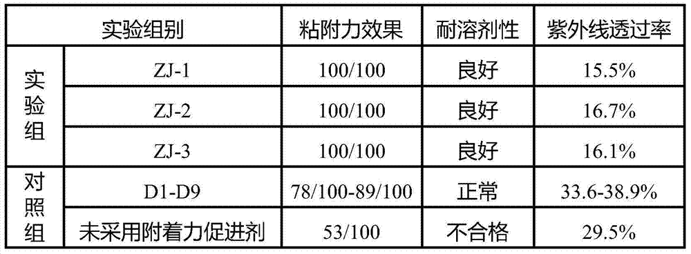 Environment-friendly spraying method for construction