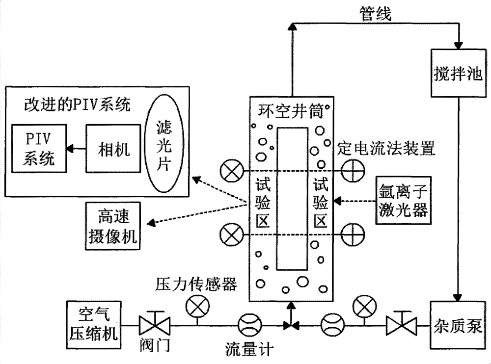 Device and method for measuring slippage among gas phase, liquid phase and solid phase in shaft annulus