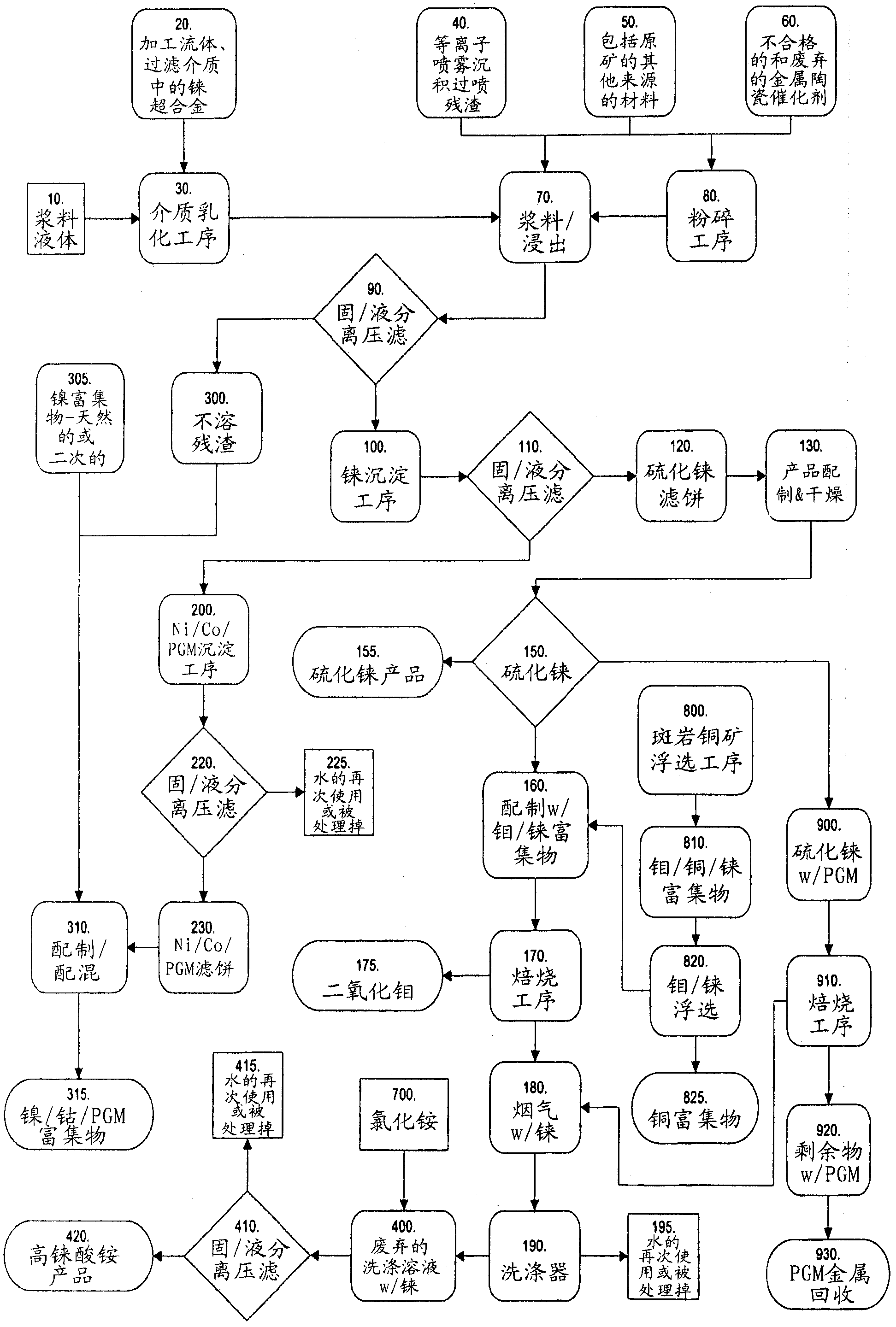 A method for recovering rhenium and other metals from rhenium-bearing materials