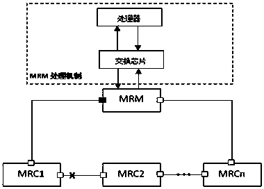 A hardware-based mrp ring network redundancy processing system and processing method