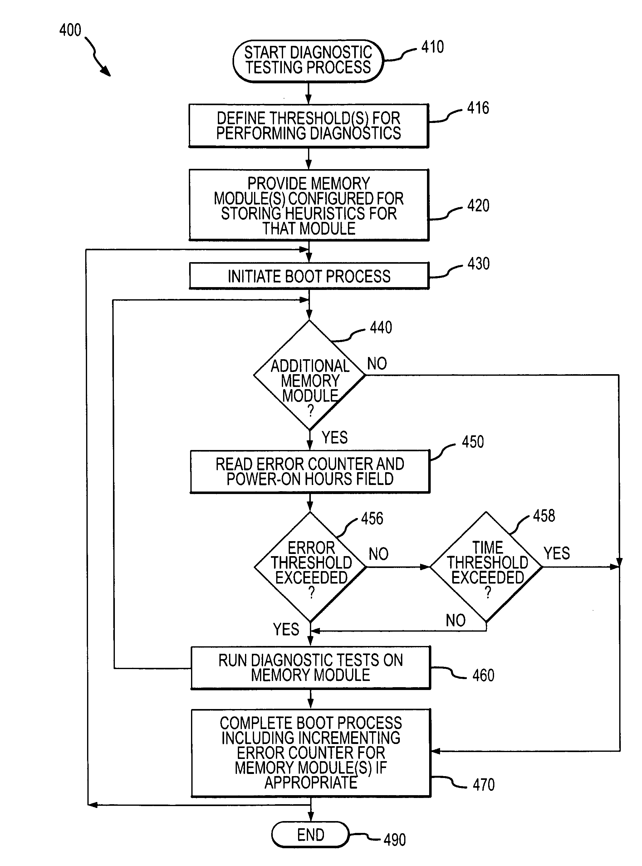 System and method for diagnostic test innovation