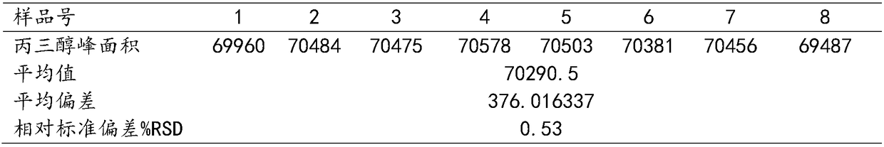 Detection method of glycerol in beer