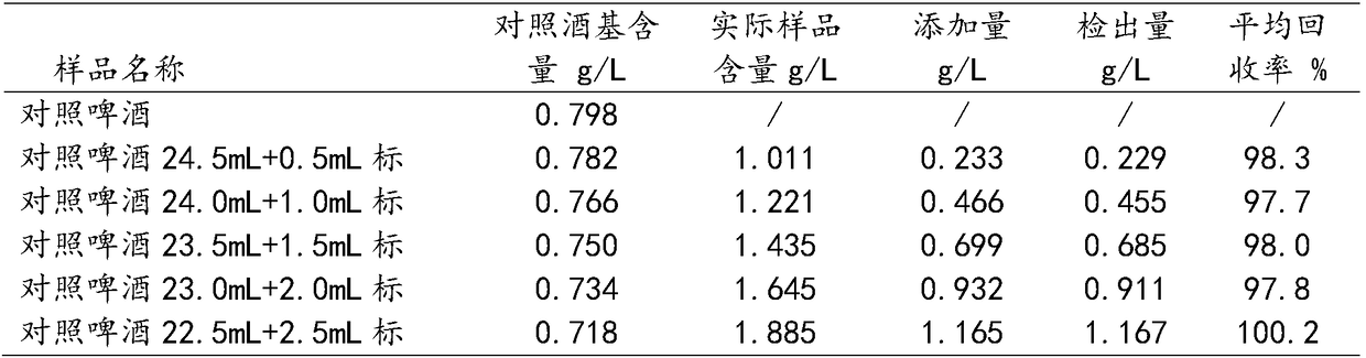 Detection method of glycerol in beer