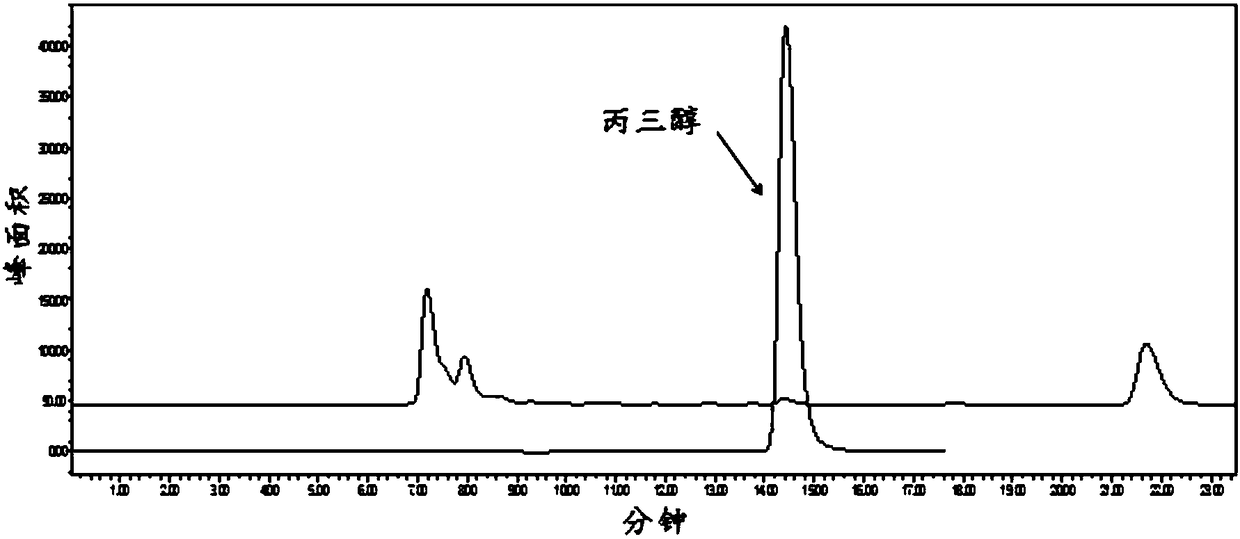 Detection method of glycerol in beer