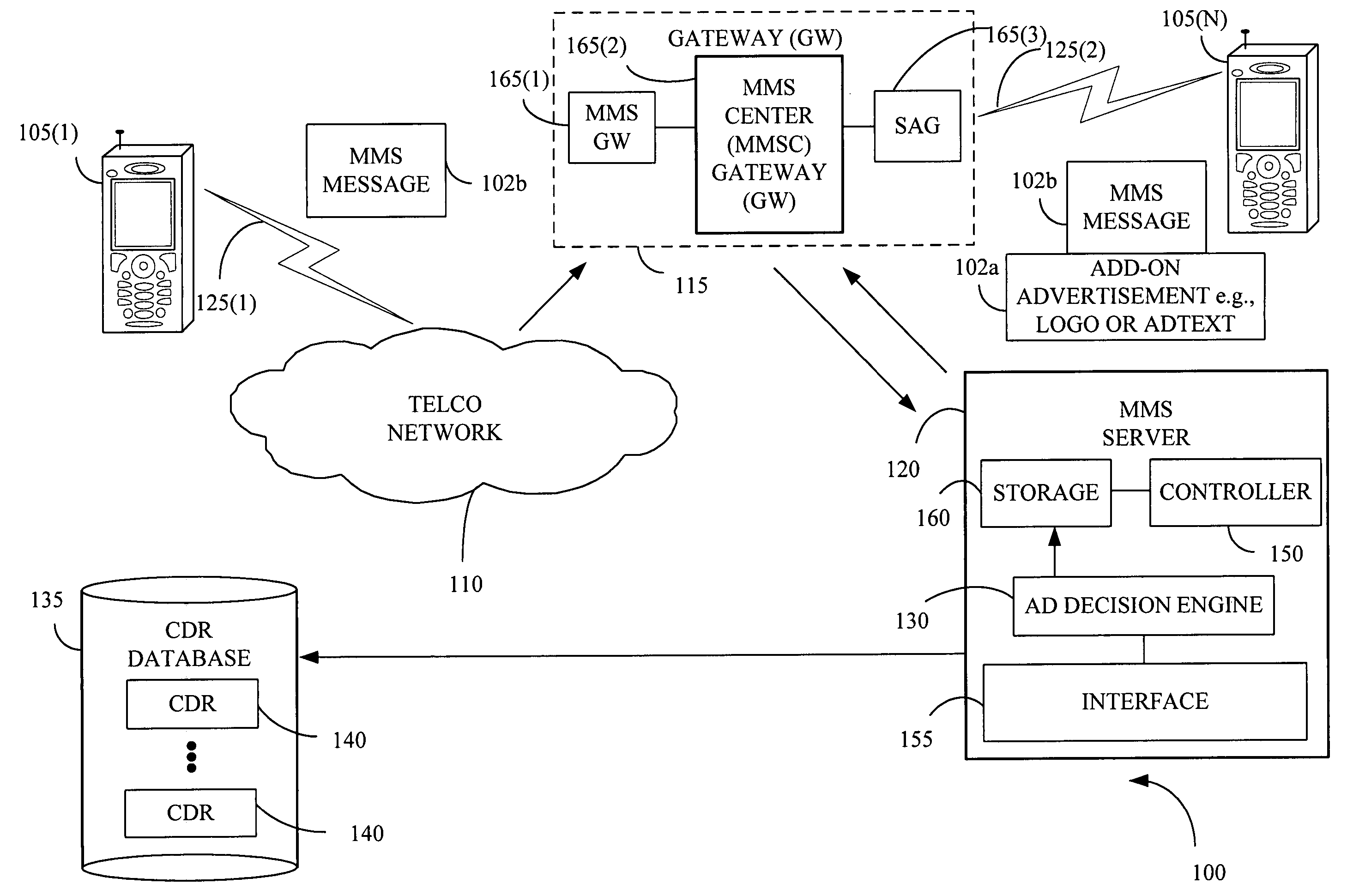 Providing a multimedia message with a multimedia messaging service message in a mobile environment