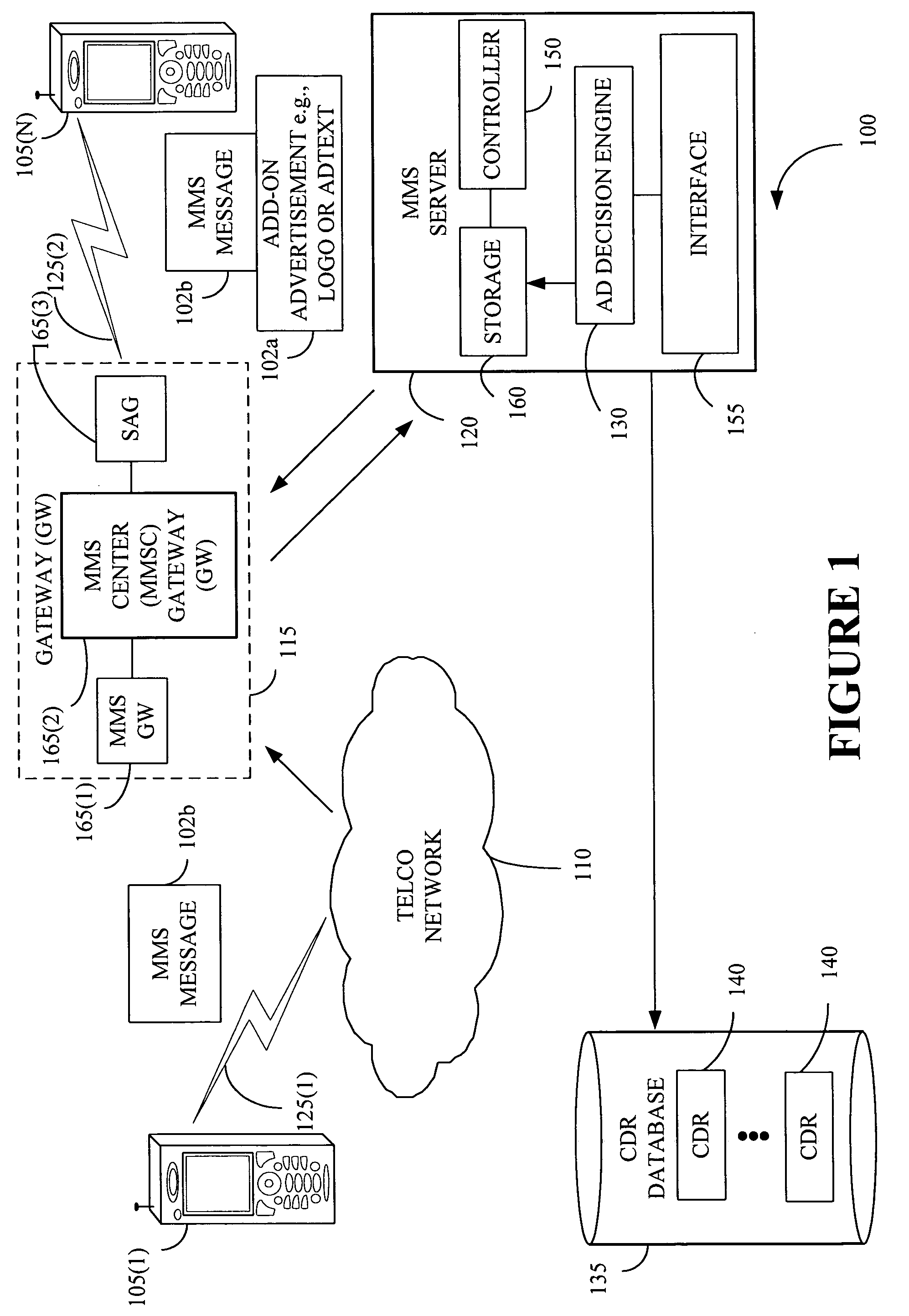 Providing a multimedia message with a multimedia messaging service message in a mobile environment