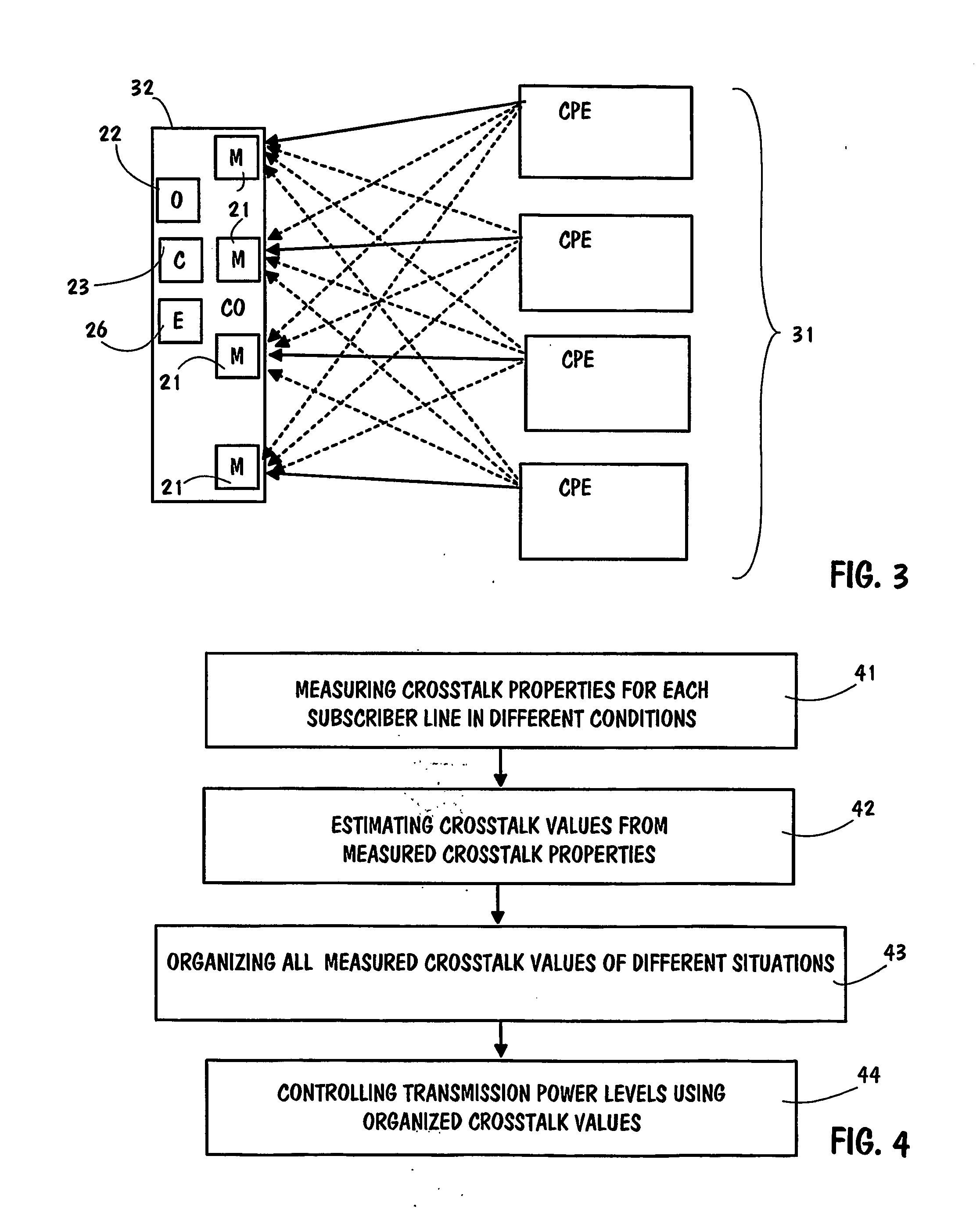 Power control of digital subscriber line