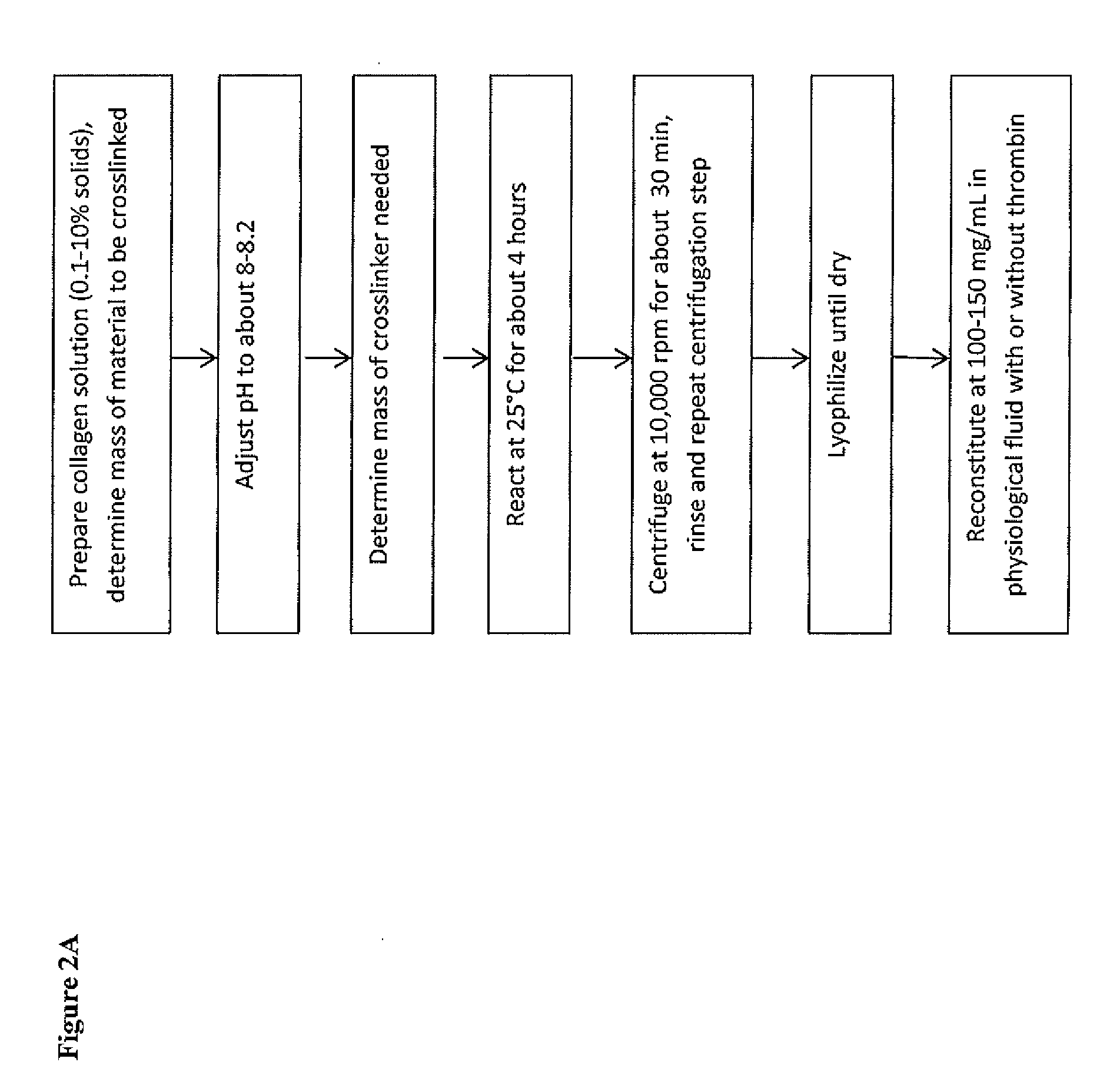 Flowable collagen-based hemostat and methods of use