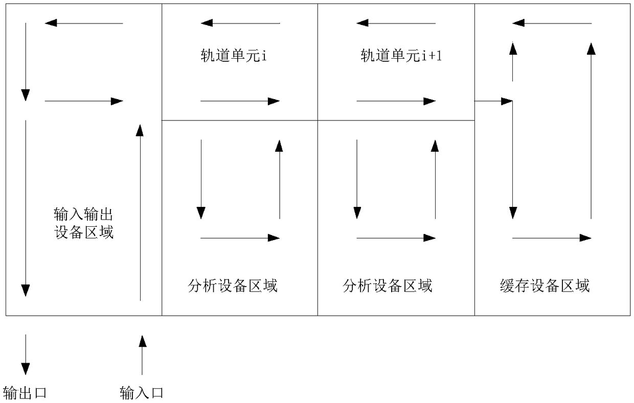 Rail control method and device