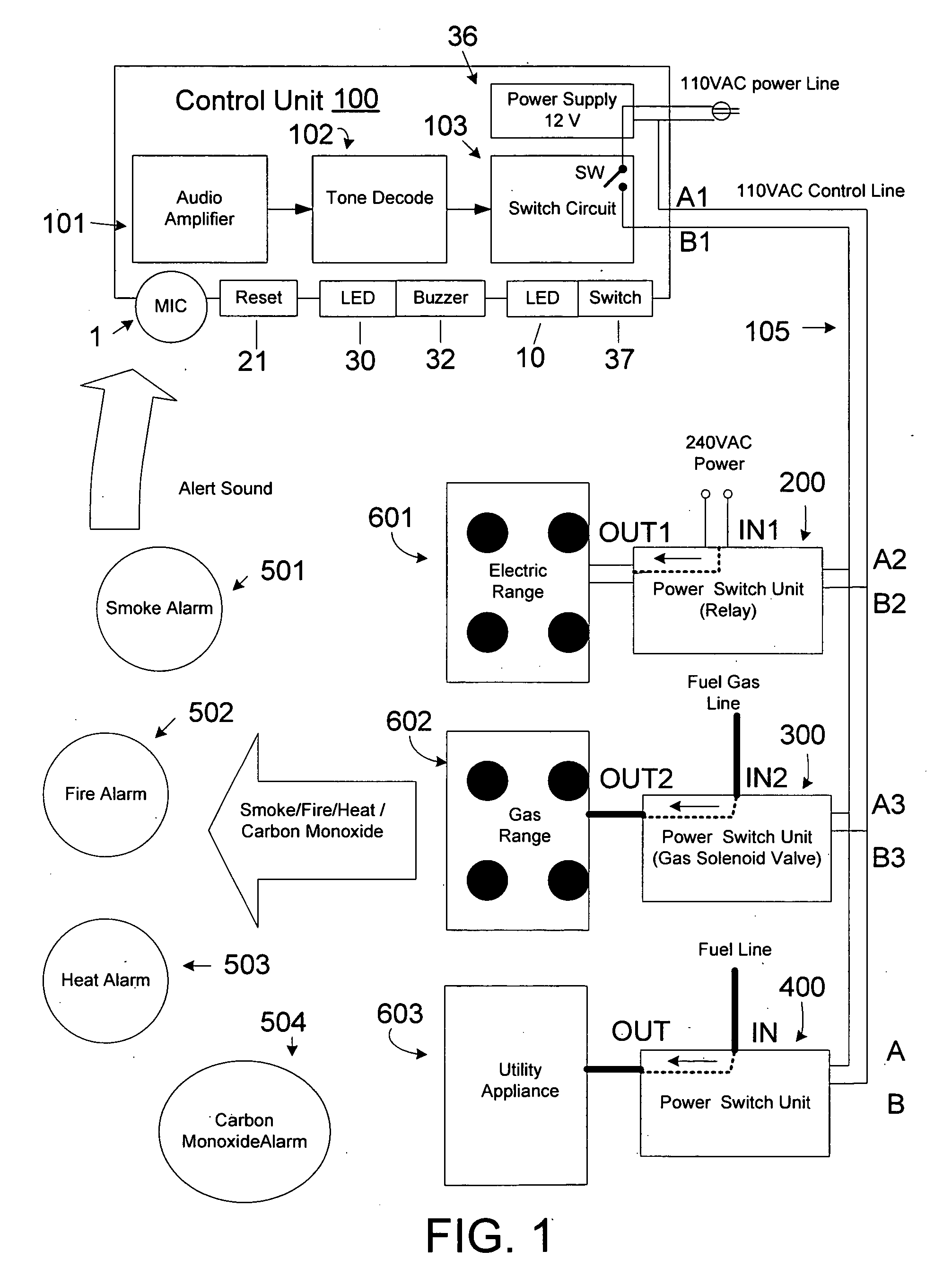 Alarm triggered shut off appliance system (ATSAS)