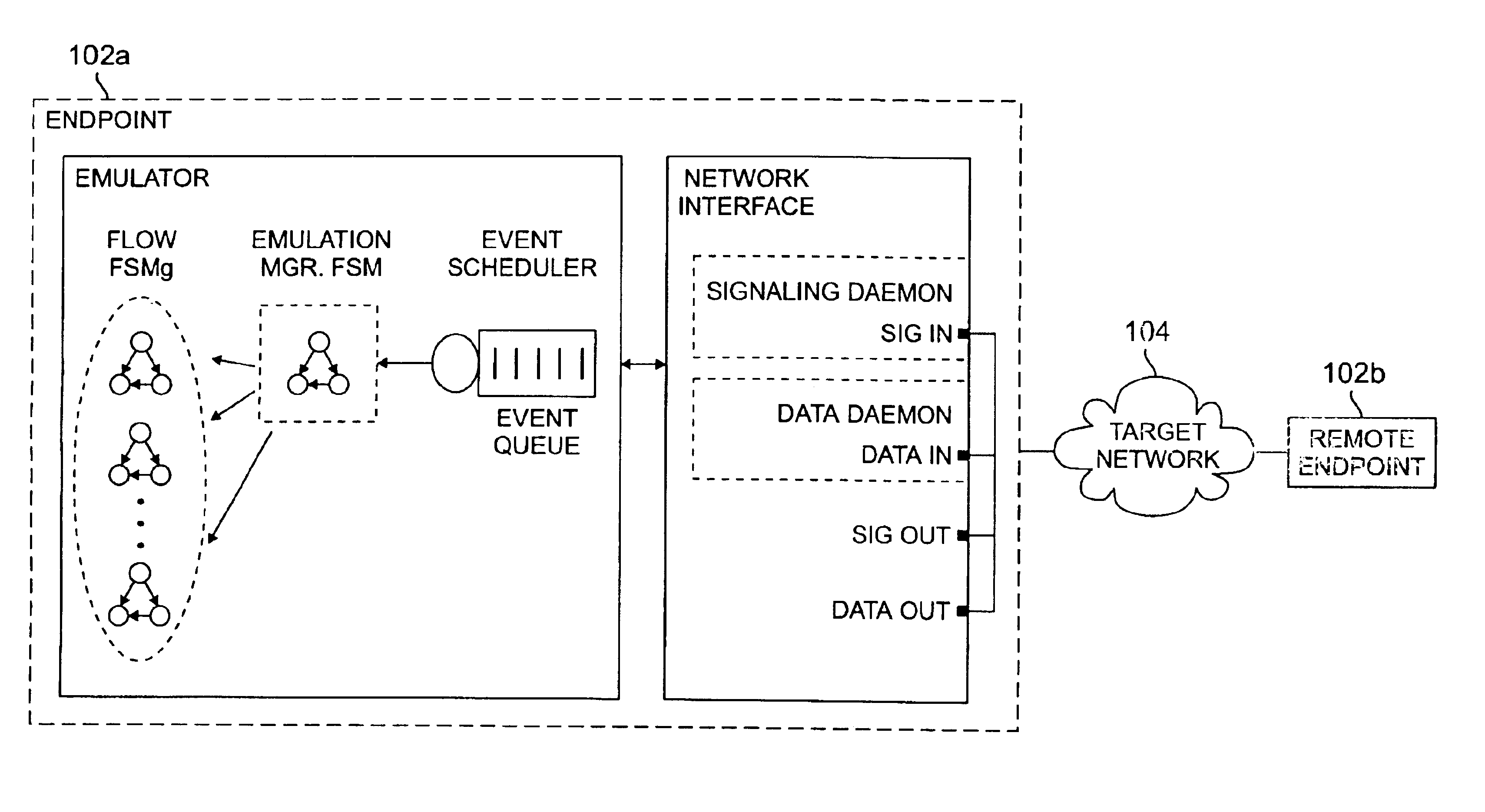 Framework for flexible and scalable real-time traffic emulation for packet switched networks