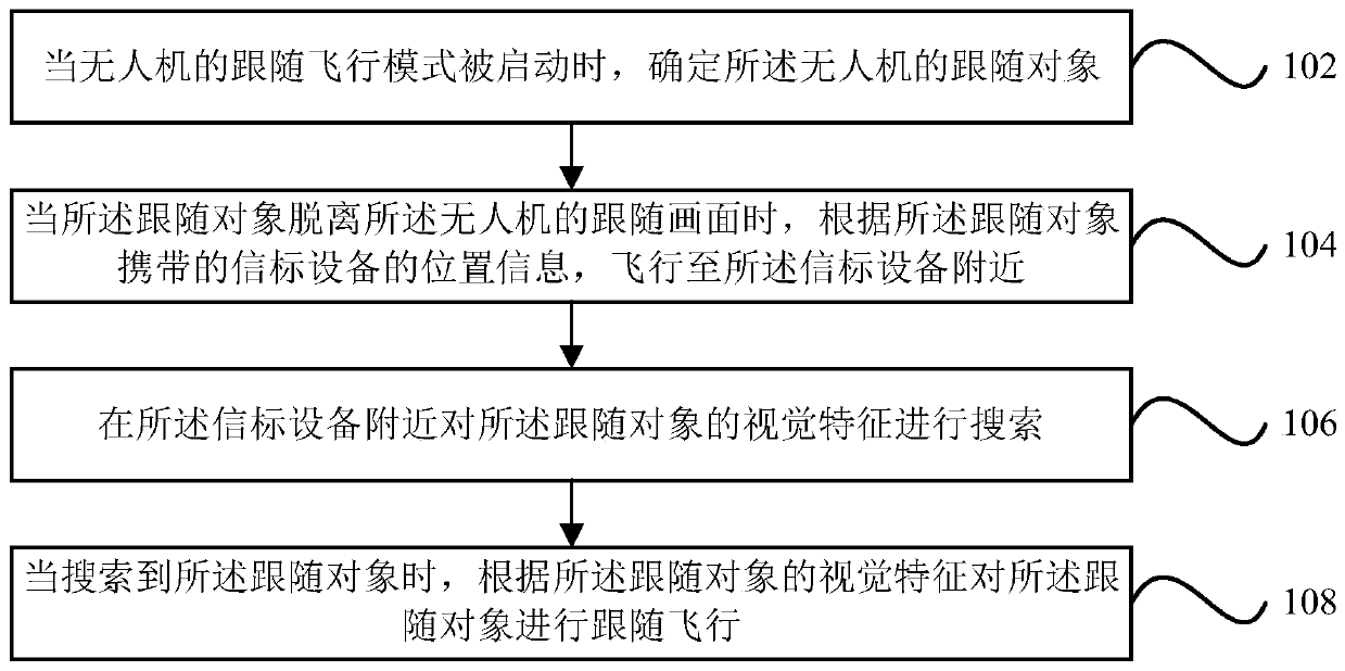 Follow-up flight control method and device, unmanned aerial vehicle