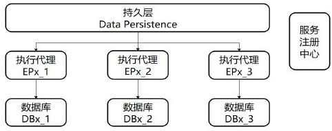 Database transaction processing method and device, storage medium and electronic equipment