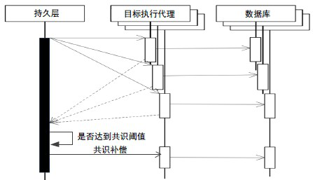 Database transaction processing method and device, storage medium and electronic equipment