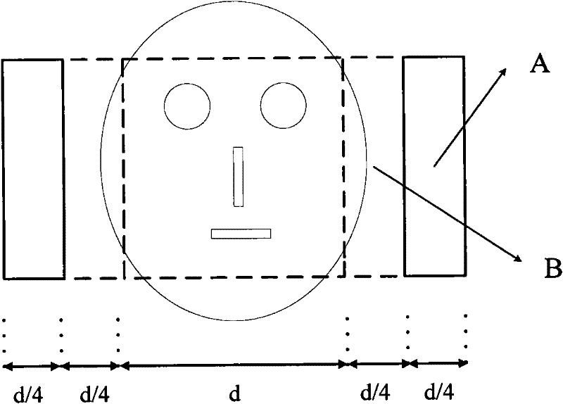 Identification method for video and living body faces based on background comparison