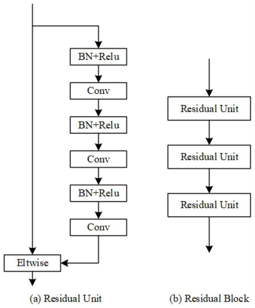 License plate recognition system based on deep neural network