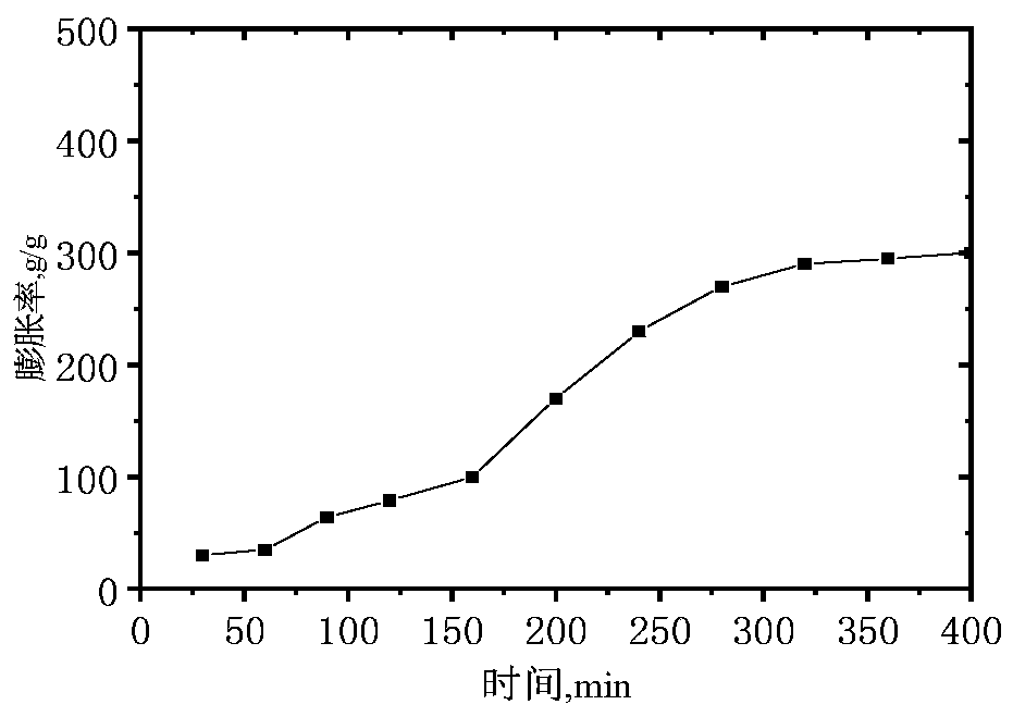 High-temperature-resistant composite reinforced gel plugging agent and preparation method thereof