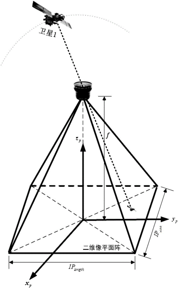 Space multi-robot autonomous navigation method for geostationary orbit target action