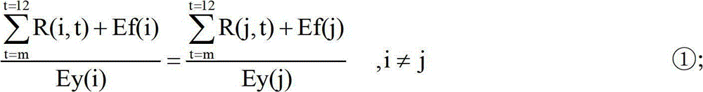 Implementation method for scheduling monthly power generation plan in manner of rolling at equal progress