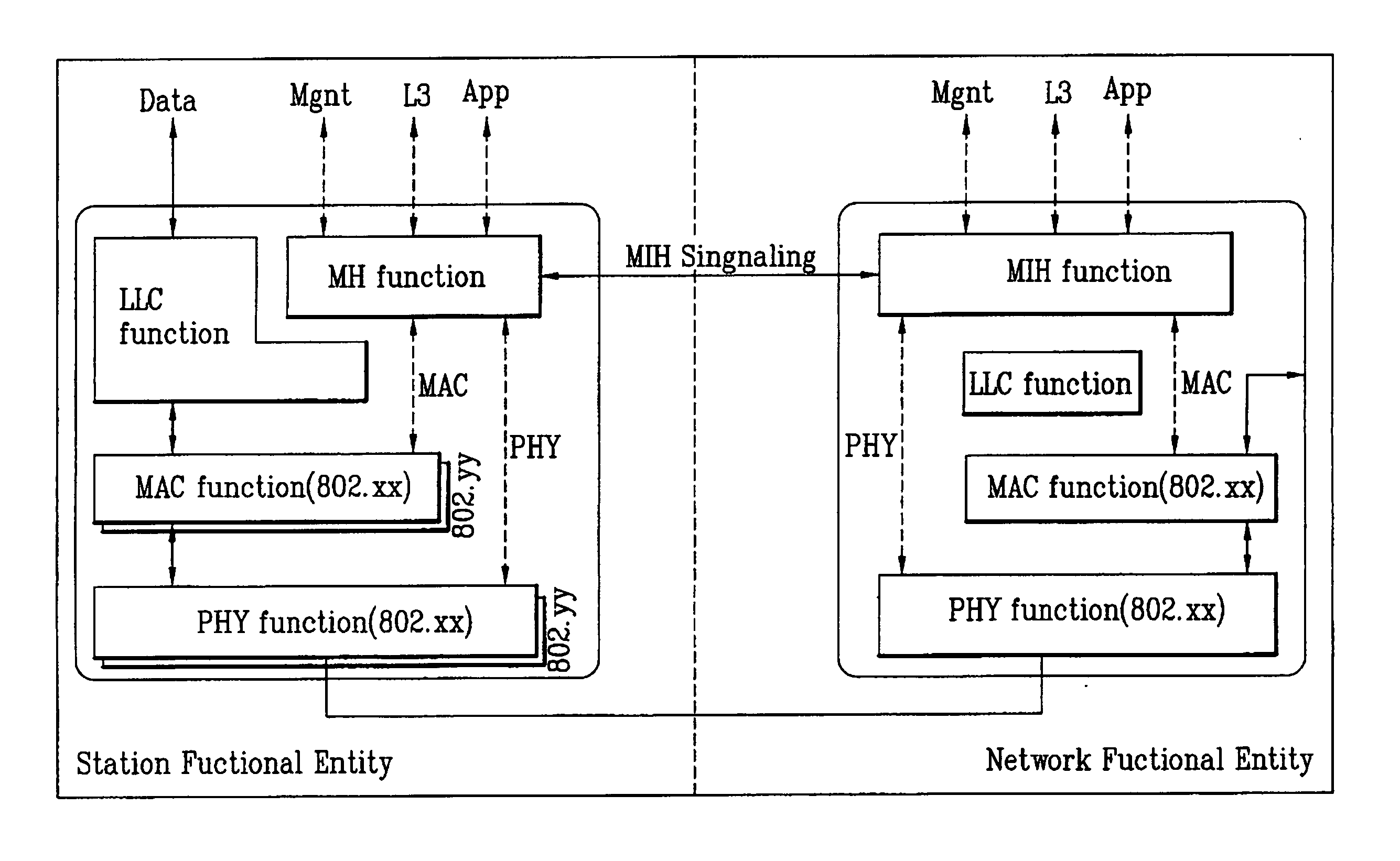 Establishing network address of mobile terminal in mobile communication system