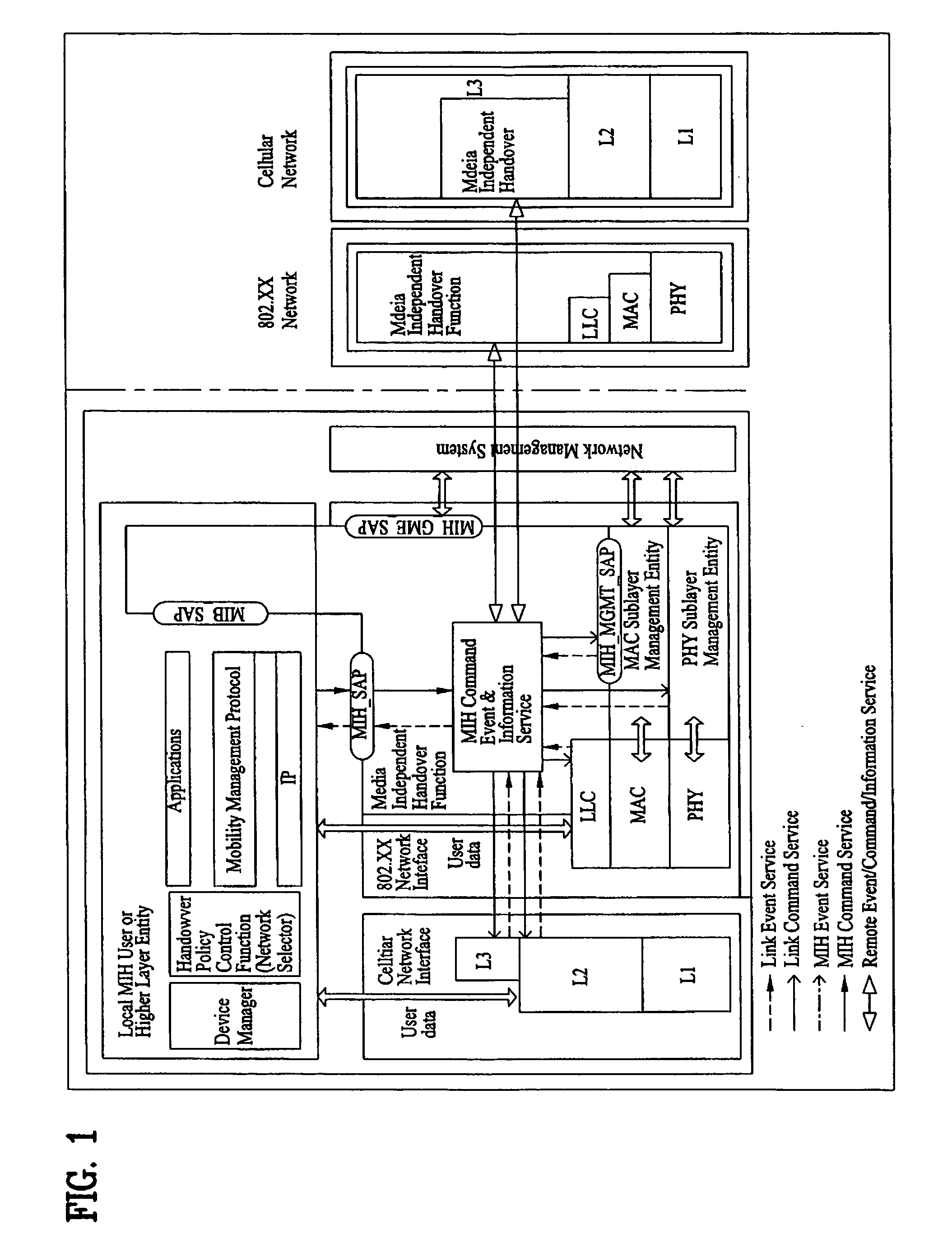 Establishing network address of mobile terminal in mobile communication system