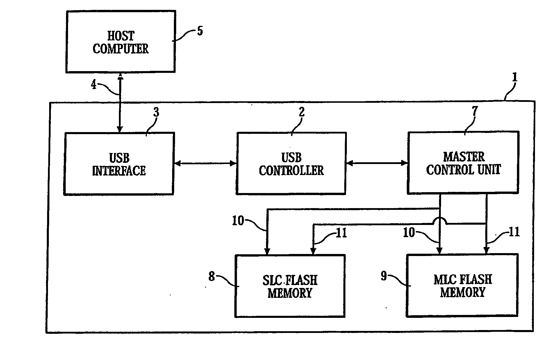 Portable Data Storage Using Slc and Mlc Flash Memory