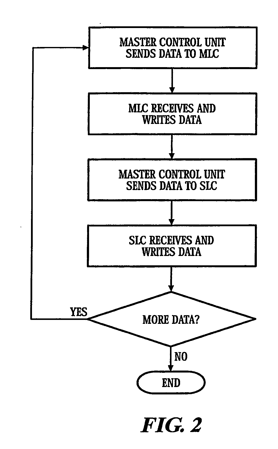 Portable Data Storage Using Slc and Mlc Flash Memory