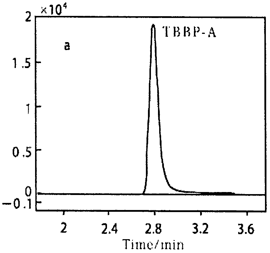 Method for detecting content of three types of brominated flame retardants including tetrabromobisphenol a, decabromodiphenyl ether and hexabromocyclododecane in aquatic products