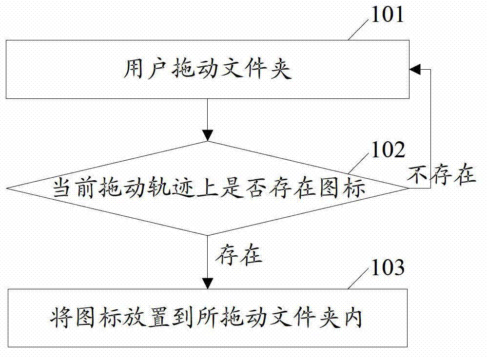 Touch screen mobile terminal and method of mobile terminal for setting icon