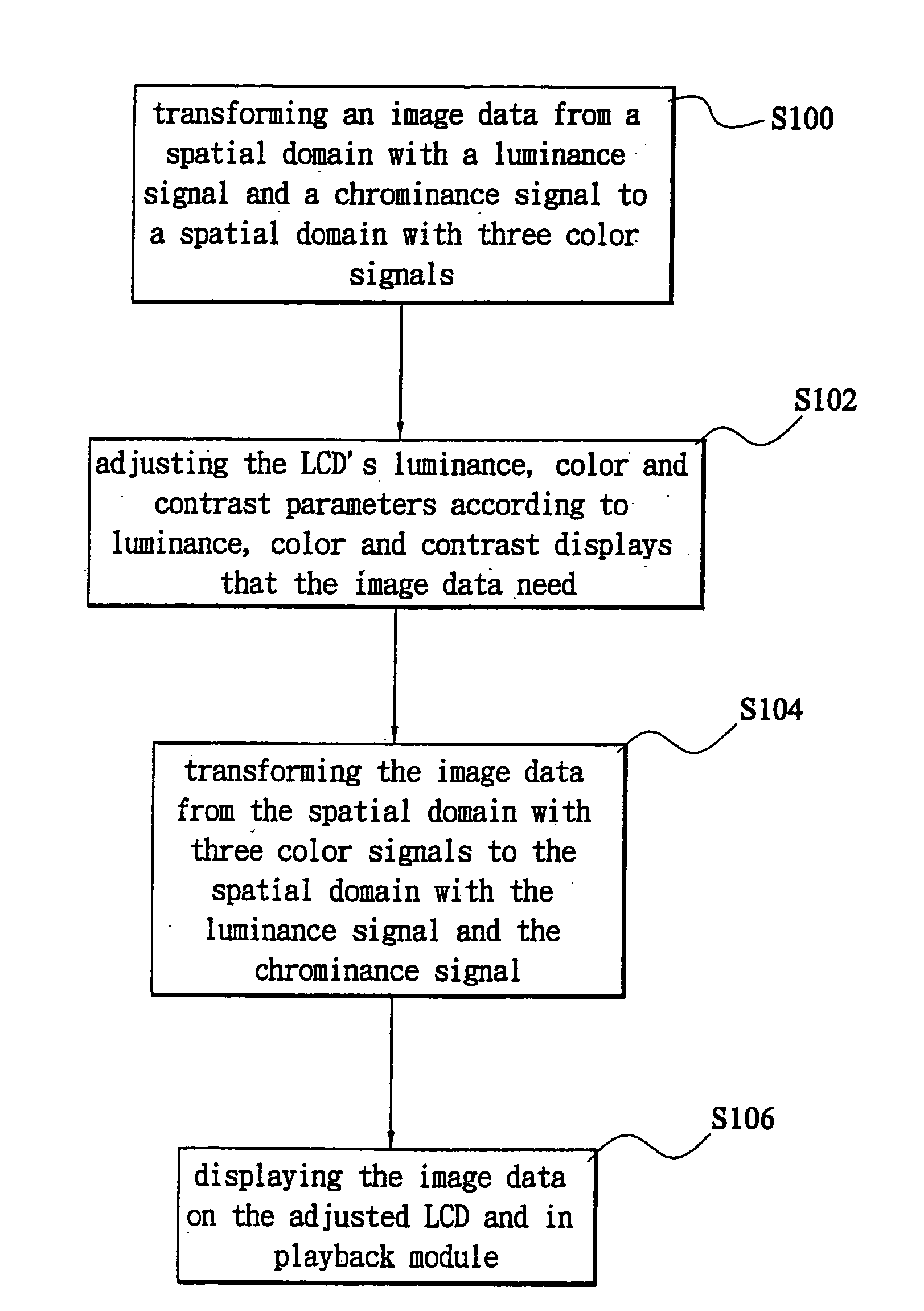 Method for improving image quality differences on an LCD due to different viewing modules