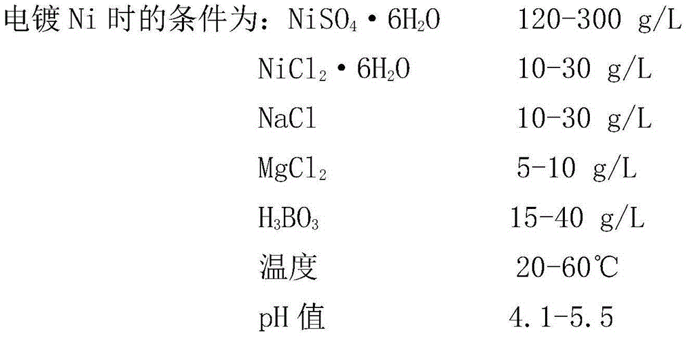 Continuous metal electroplating method and device for carbon fiber tows