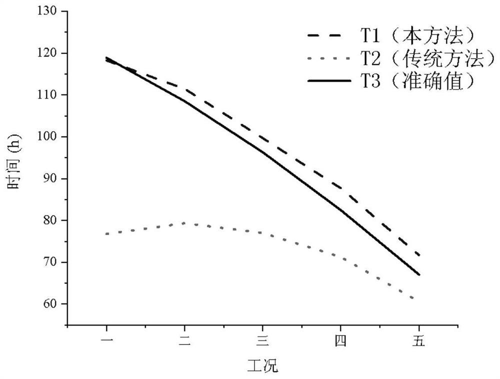 Method for estimating water level overrun time in open channel according to actually measured water level change conditions