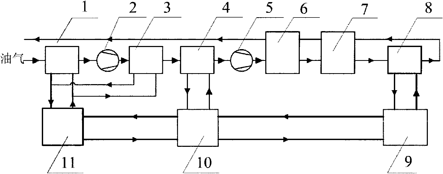 Condensation method for oil gas recovery