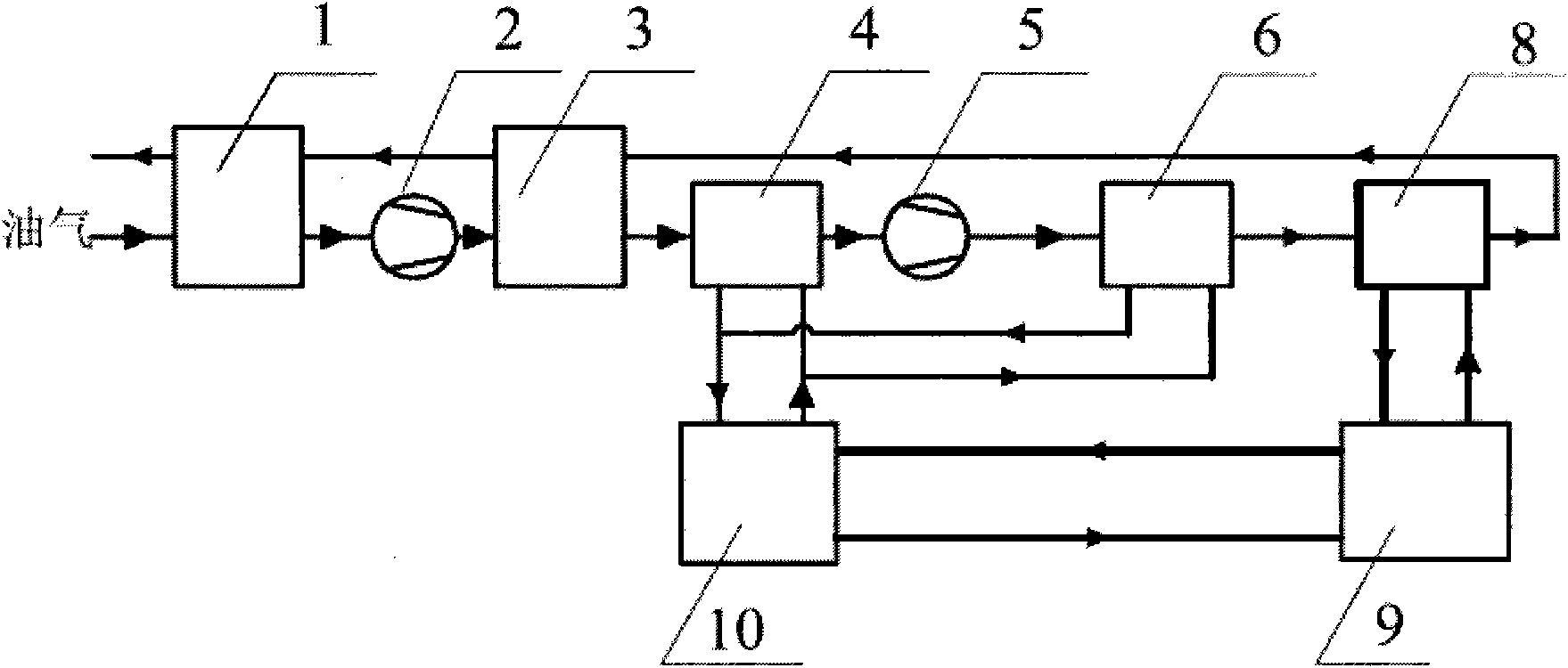 Condensation method for oil gas recovery