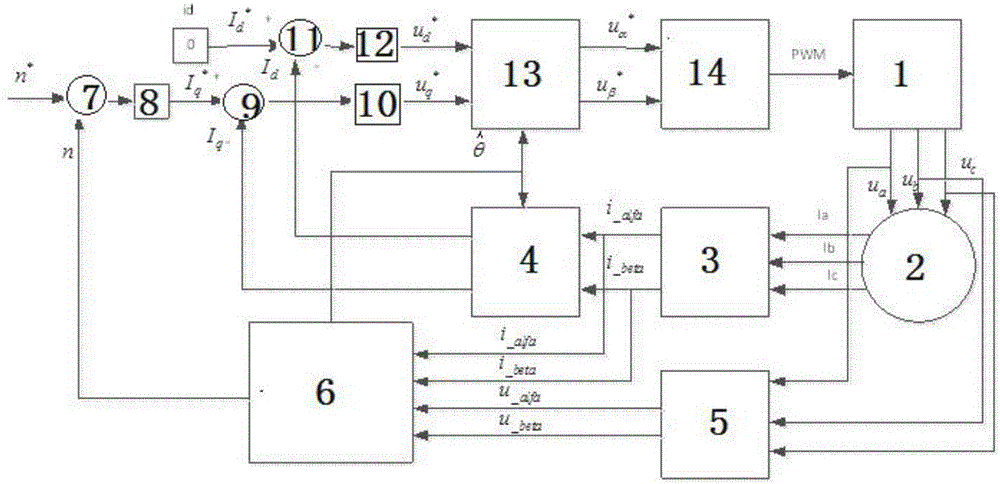 Speed sensorless control system based on sliding-mode observer of Kalman filter